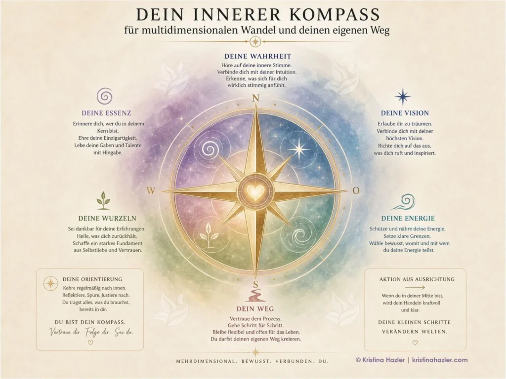 Dein innerer Kompass: Vision, Essenzen, Wurzeln, Energie, Wahrheit, Orientierung