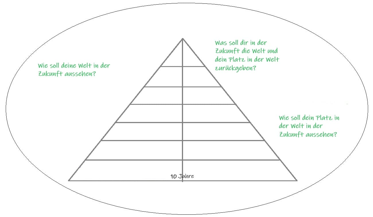 © BewusstseinsPyramide by Kristina Hazler