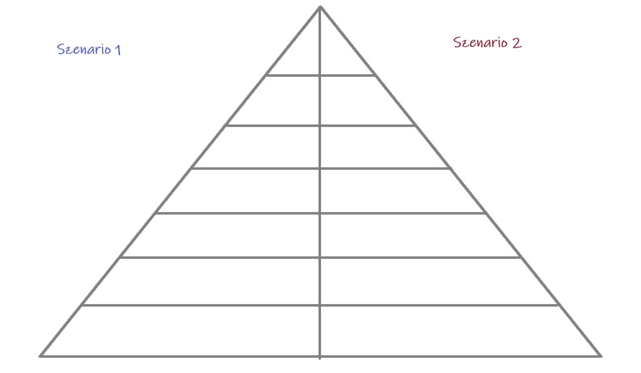 © BewusstseinsPyramide by Kristina Hazler