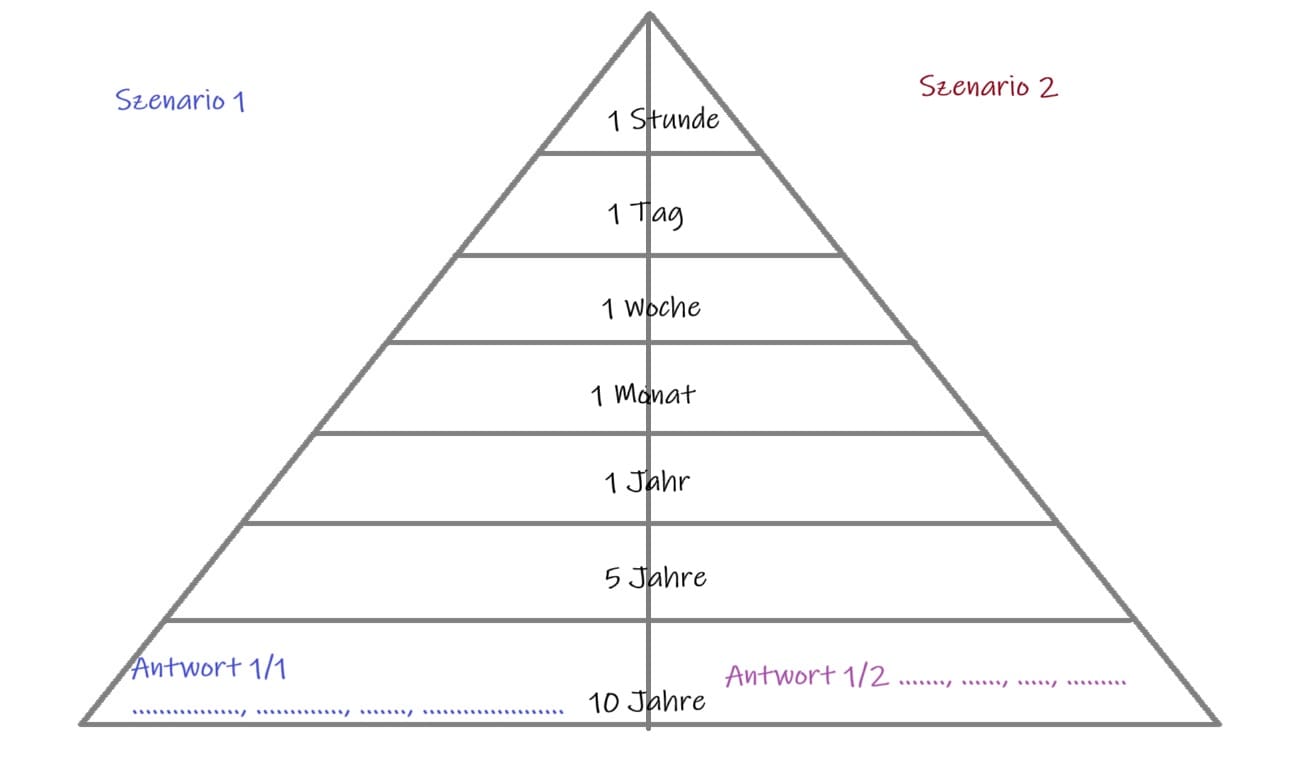 © BewusstseinsPyramide by Kristina Hazler
