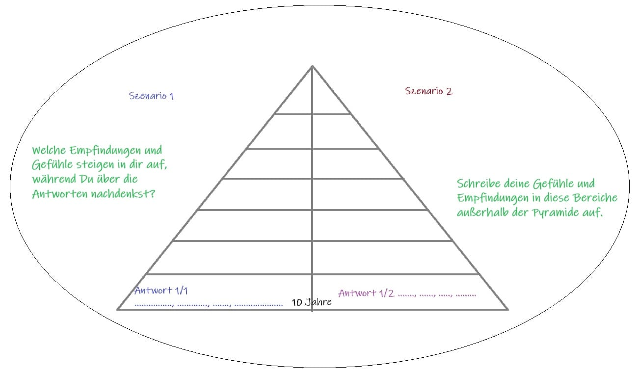 © BewusstseinsPyramide by Kristina Hazler