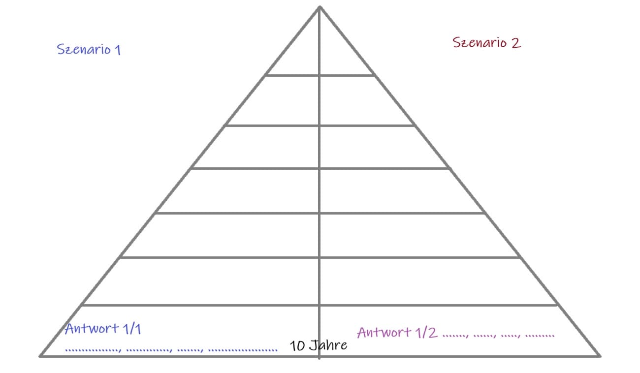 © BewusstseinsPyramide by Kristina Hazler