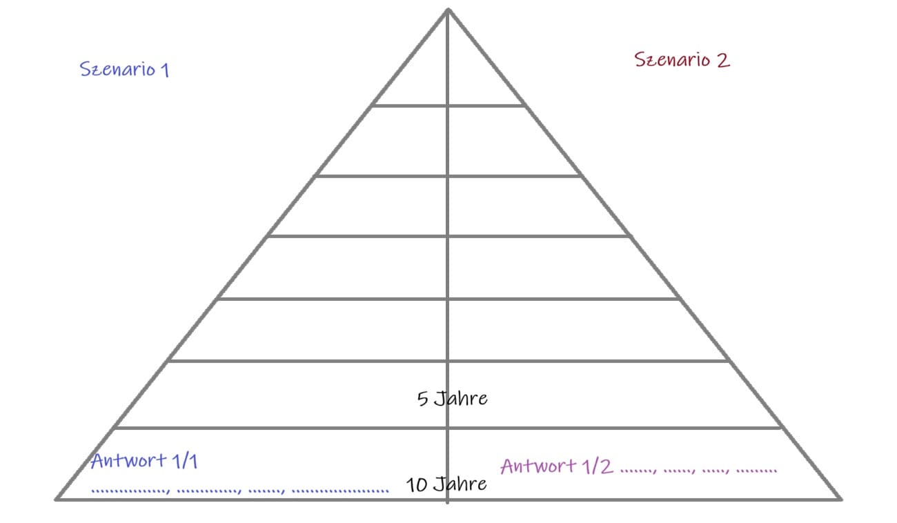© BewusstseinsPyramide by Kristina Hazler